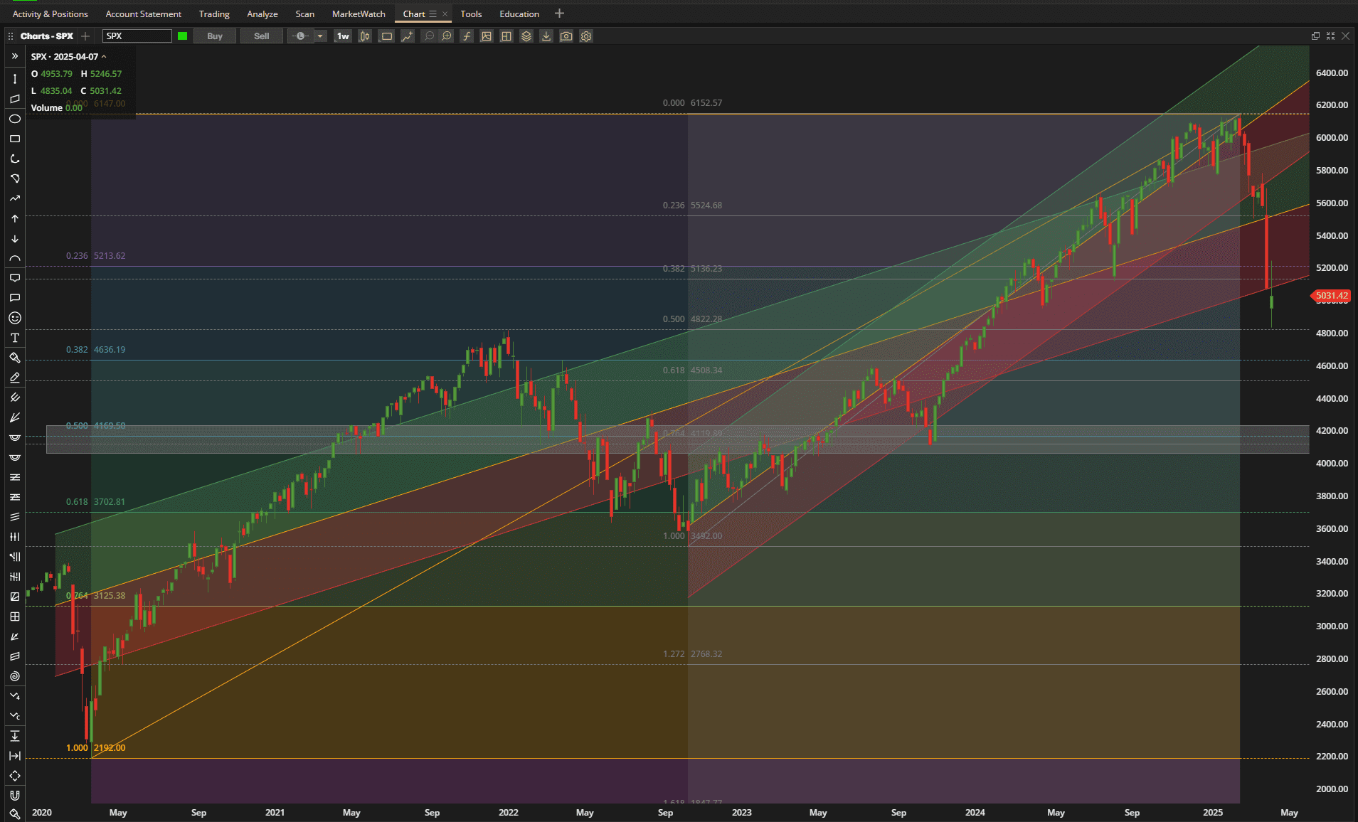 Rutherford-Darwin Portfolio Review: 4 April 2025 3