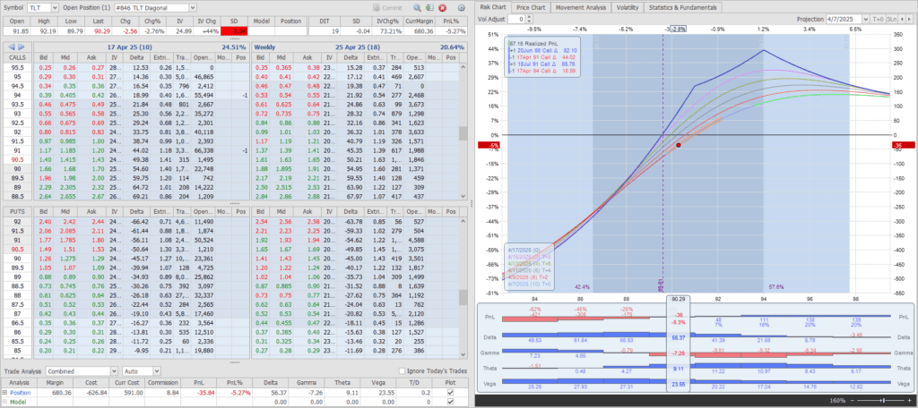 Rutherford-Darwin Portfolio Review: 4 April 2025 7