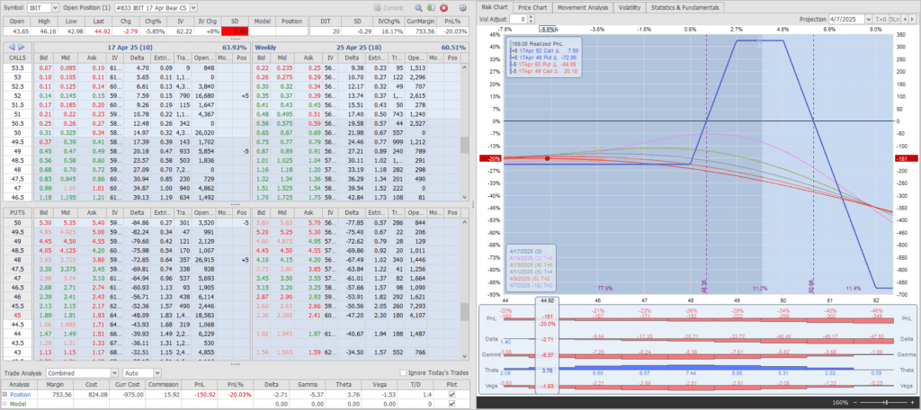Rutherford-Darwin Portfolio Review: 4 April 2025 8