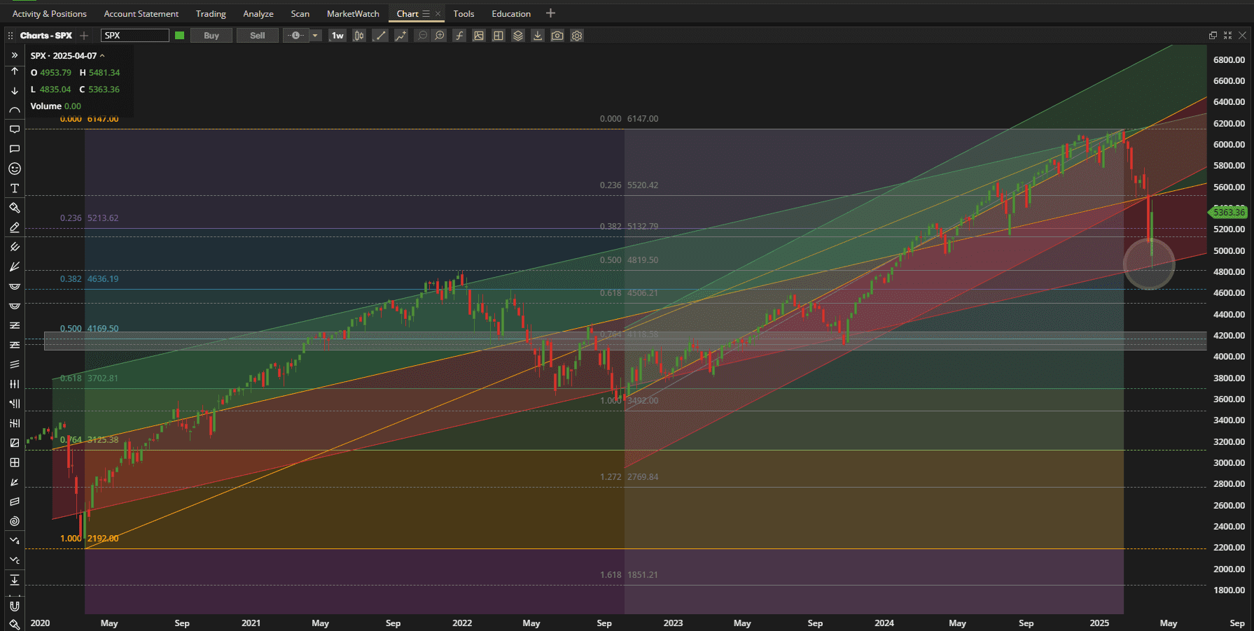 Rutherford-Darwin Portfolio Review: 11 April 2025 3