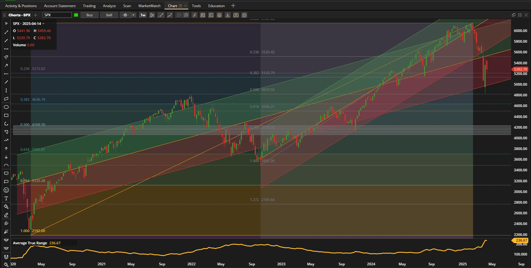 Rutherford-Darwin Portfolio Review: 17 April 2025 3