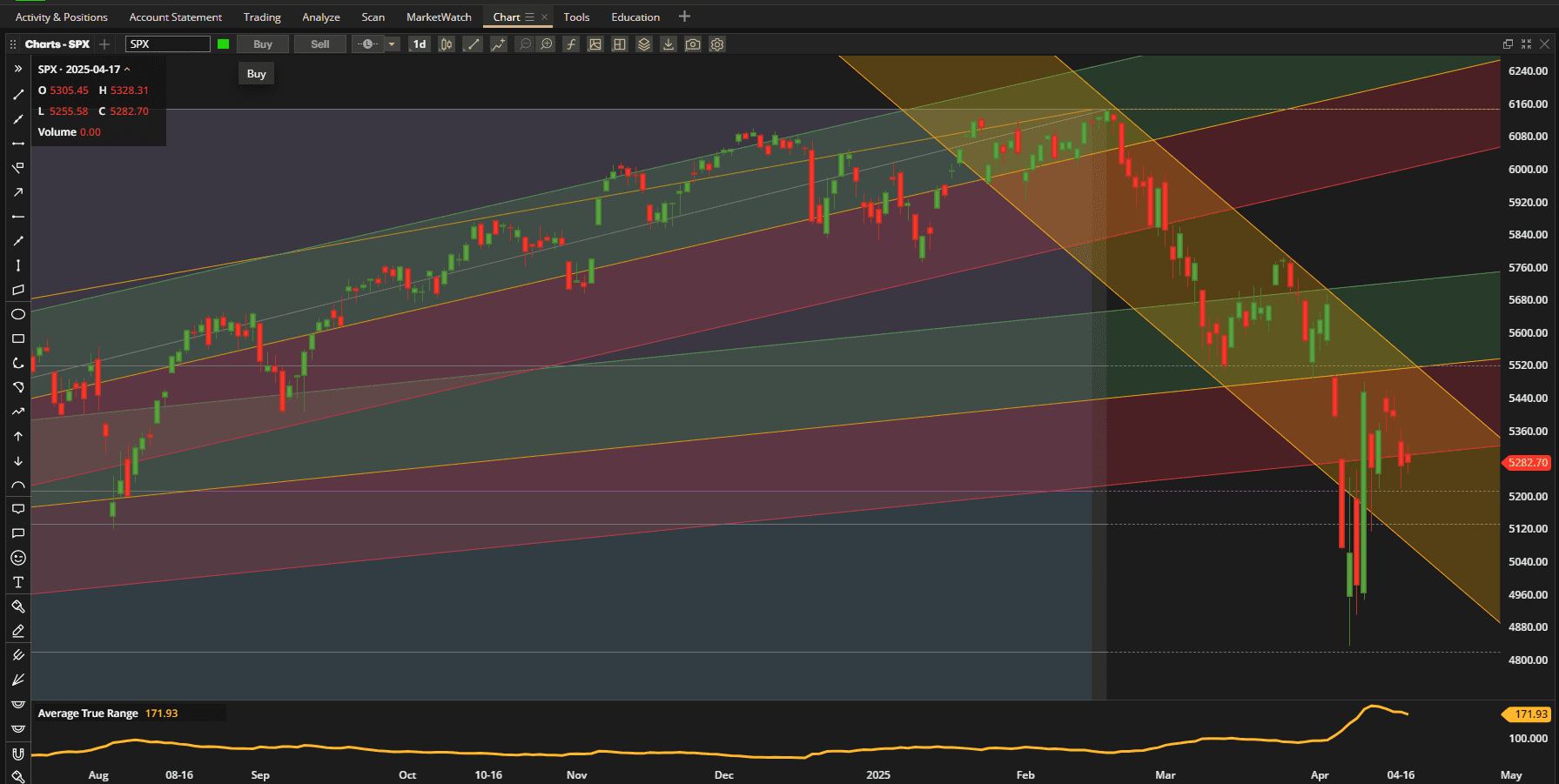 Rutherford-Darwin Portfolio Review: 17 April 2025 2