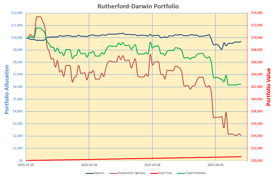 Rutherford-Darwin Portfolio Review: 17 April 2025 7