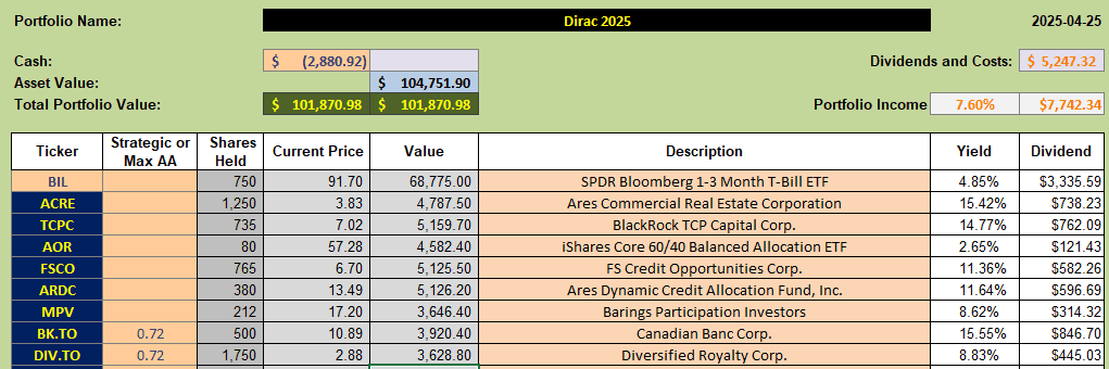 Dirac Portfolio Review: 8 January 2025 2