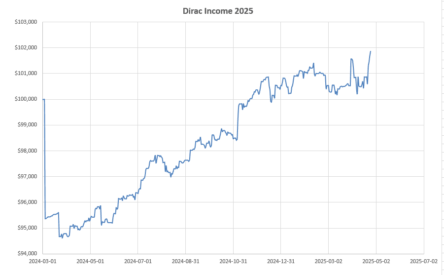 Dirac Portfolio Review: 8 January 2025 4