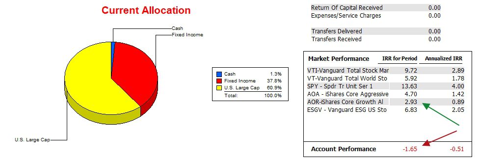 Bohr Asset Allocation Portfolio Review: 4 April 2025 4 Bohr Asset Allocation Portfolio Review: 4 April 2025 4