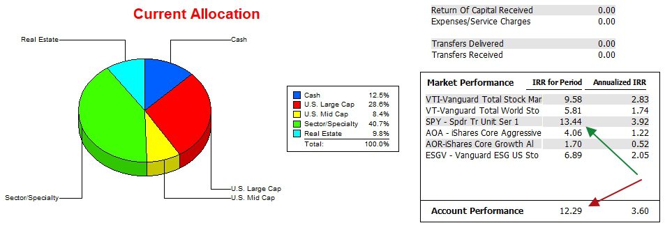 McClintock Portfolio Update: 10 April 2025 4