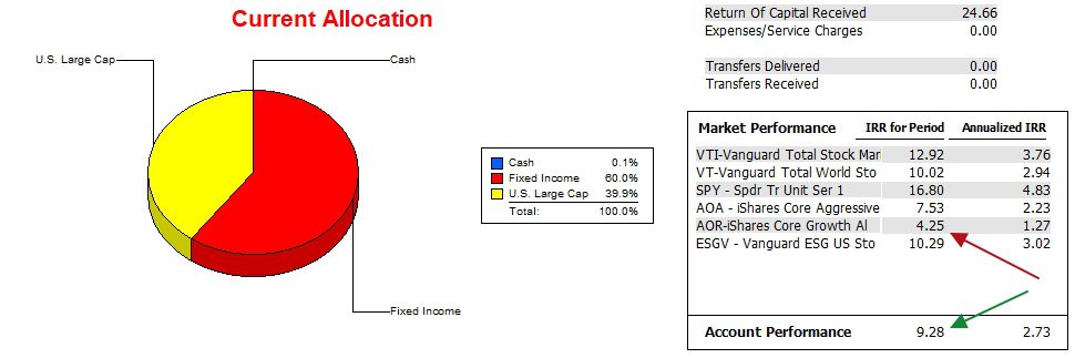 Bethe Asset Allocation Portfolio Review: 16 April 2025 4 Bethe Asset Allocation Portfolio Review: 16 April 2025 4