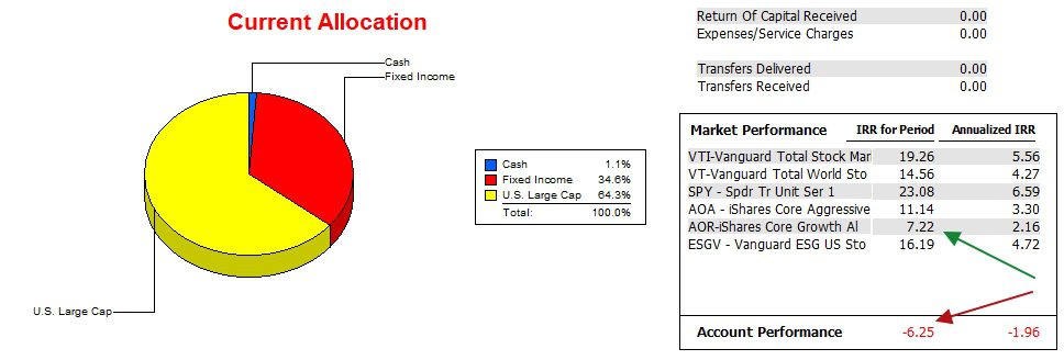 Einstein Asset Allocation Portfolio Review: 2 April 2025 4 Einstein Asset Allocation Portfolio Review: 2 April 2025 4