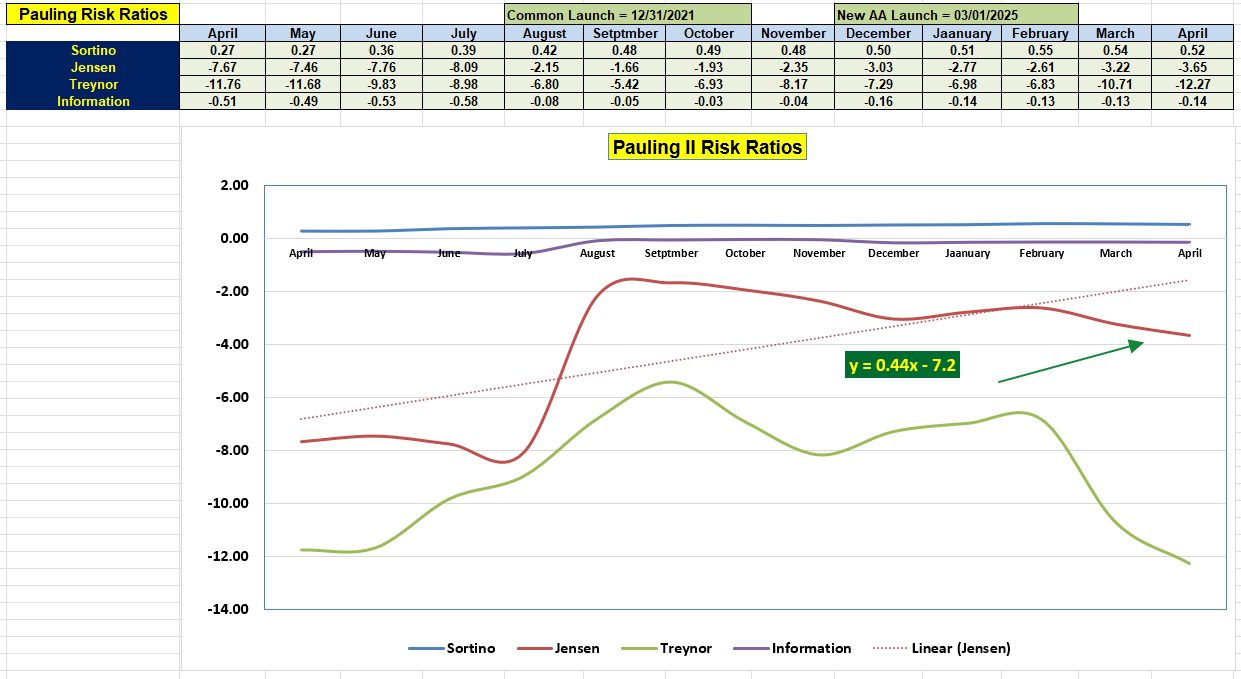Pauling Portfolio Review: 30 April 2025 5
