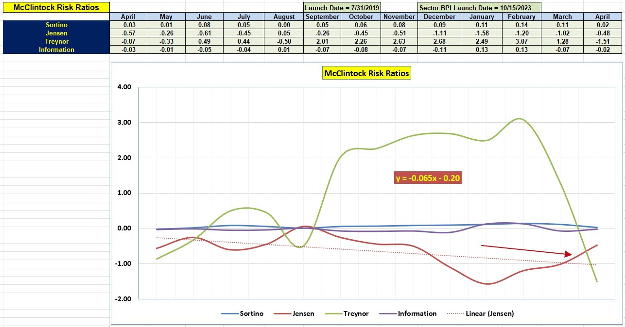 McClintock Portfolio Update: 10 April 2025 5