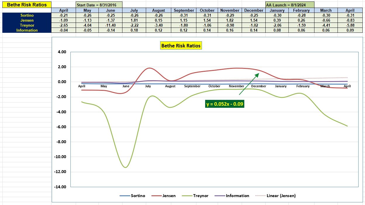 Bethe Asset Allocation Portfolio Review: 16 April 2025 5 Bethe Asset Allocation Portfolio Review: 16 April 2025 5