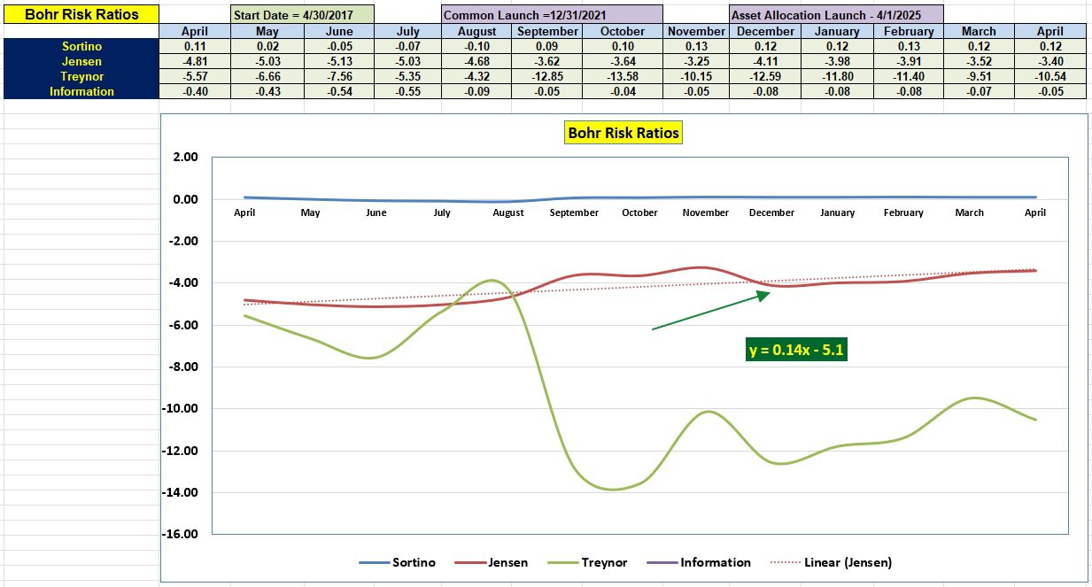 Bohr Asset Allocation Portfolio Review: 21 April 2025 5