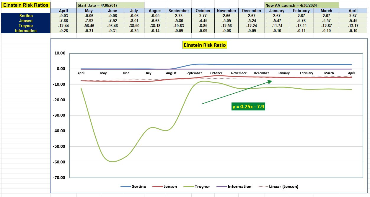 Einstein Asset Allocation Portfolio Review: 2 April 2025 5 Einstein Asset Allocation Portfolio Review: 2 April 2025 5