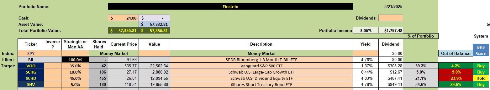 Einstein Portfolio Review: 21 May 2025 2