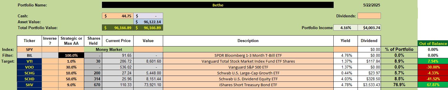 Bethe Portfolio Review: 23 May 2025 2