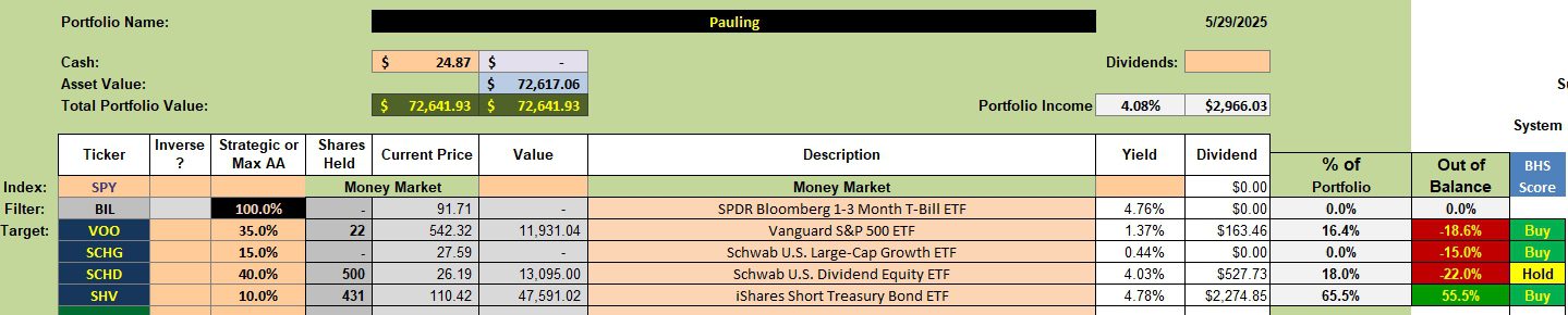 Pauling Portfolio Review: 29 May 2025 2