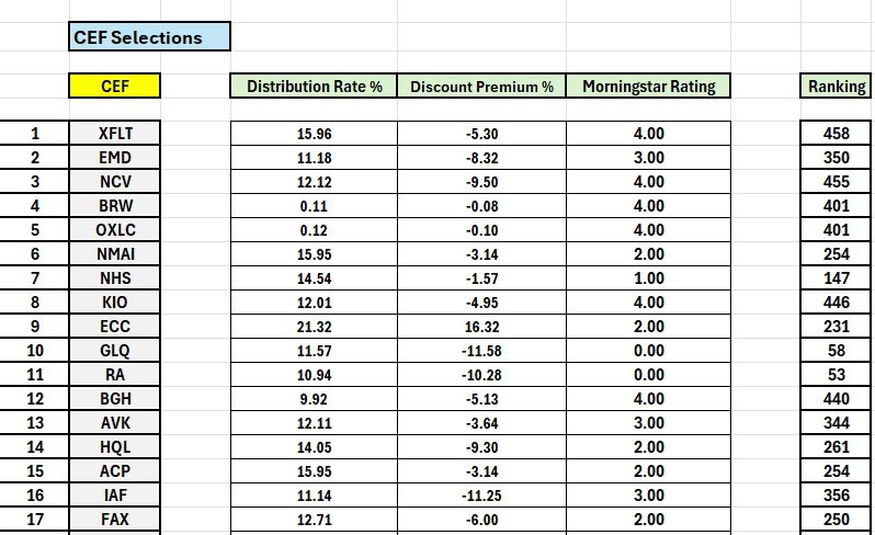 Selecting Closed End Funds (CEFs) 2
