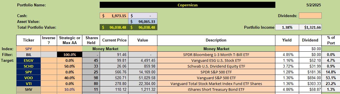 Copernicus Portfolio Review: 5 May 2025 2