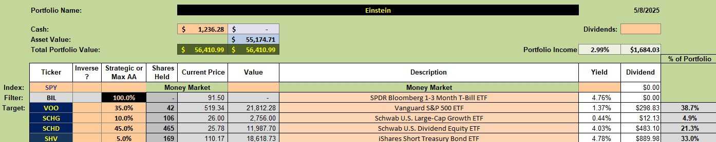Einstein Portfolio Review: 8 May 2025 2