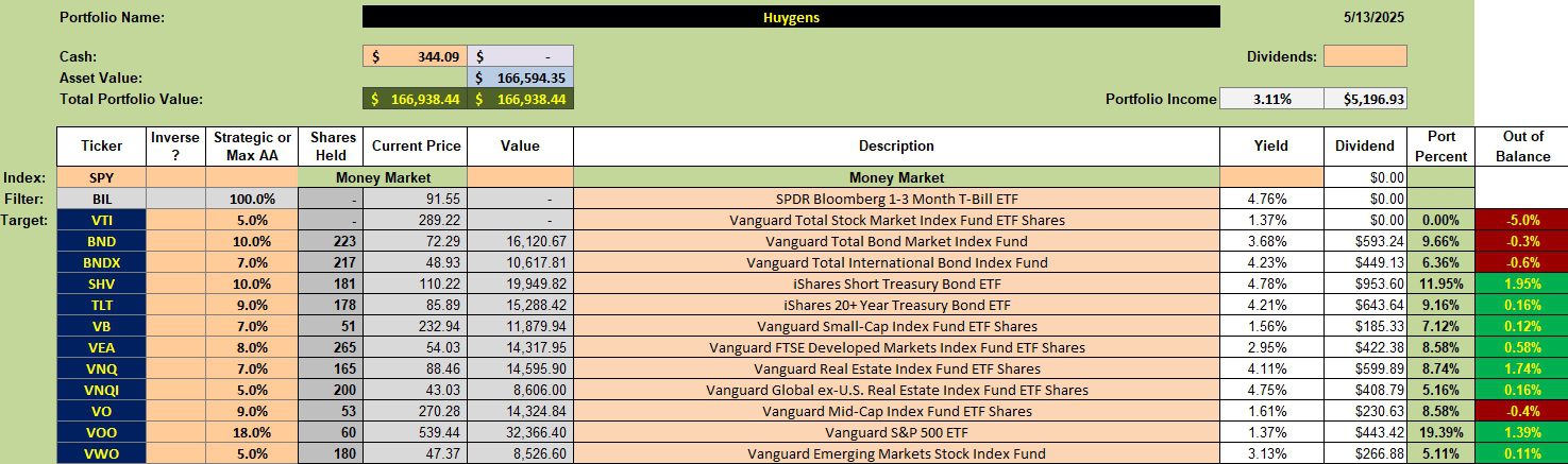 Huygens Portfolio Review: 13 May 2025 2
