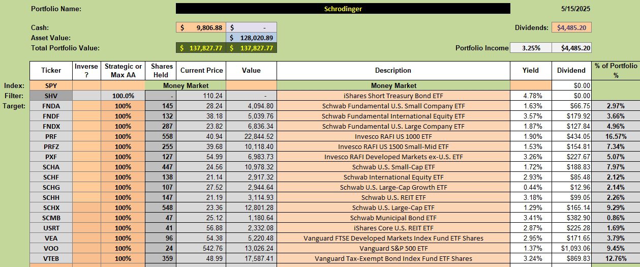 Schrodinger Portfolio Review: 16 May 2025 2