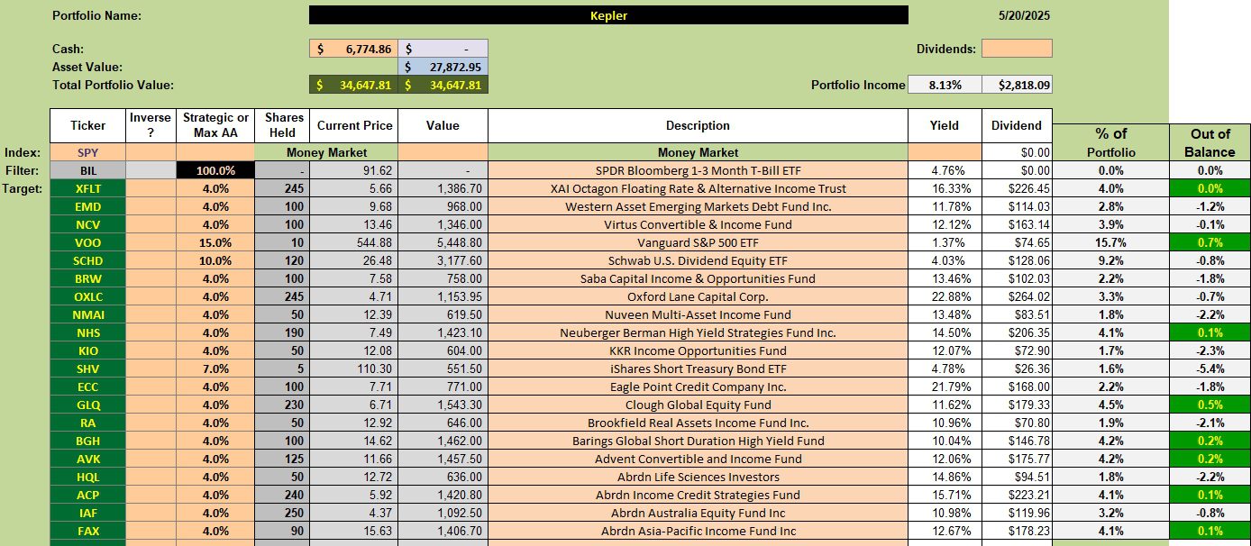 Kepler Portfolio Review: 21 May 2025 2