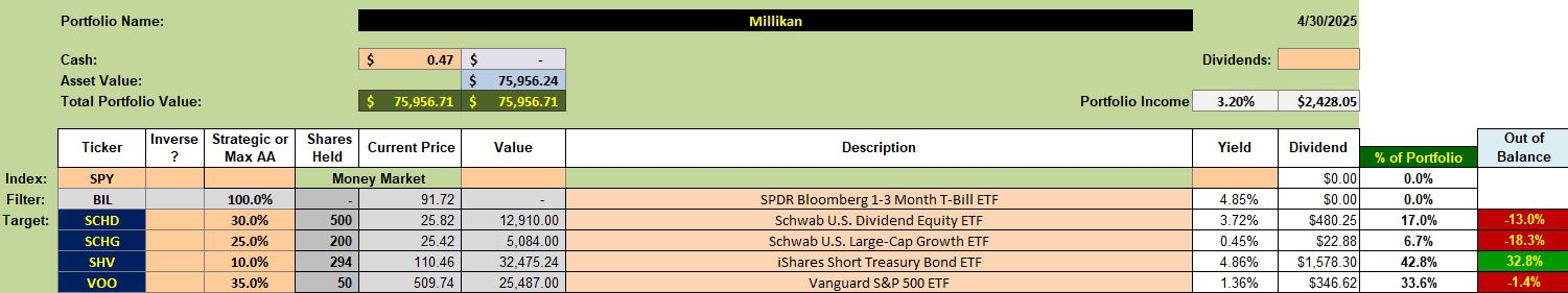 Millikan Portfolio Review: 1 May 2025 2