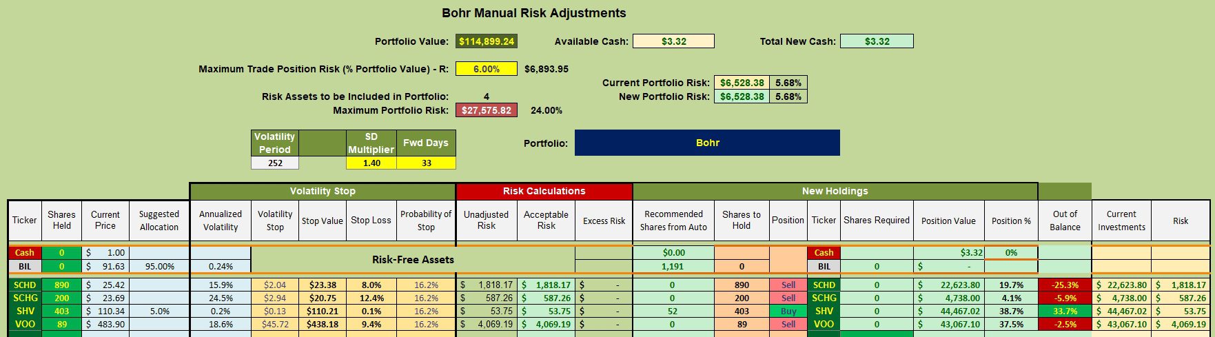 Bohr Portfolio Review: 6 May 2025 3