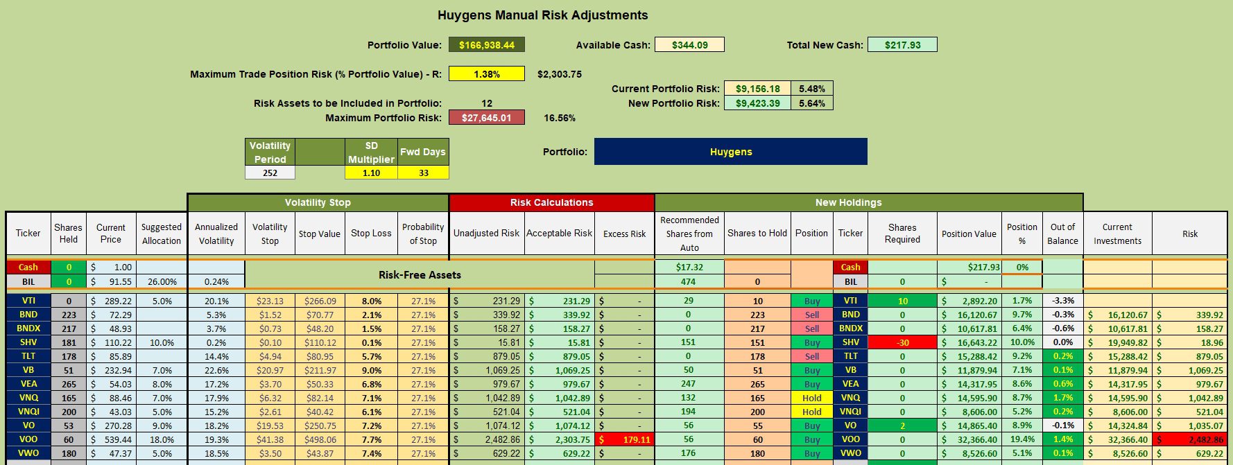Huygens Portfolio Review: 13 May 2025 3