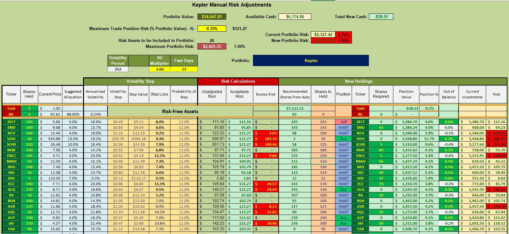 Kepler Portfolio Review: 21 May 2025 3