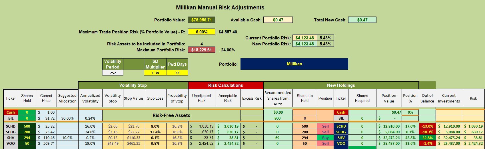 Millikan Portfolio Review: 1 May 2025 3