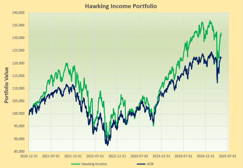 Hawking Portfolio Review: 11 May, 2025 3 Hawking Portfolio Review: 11 May, 2025 3
