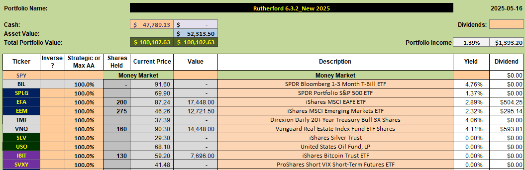 Rutherford-Darwin Portfolio – Restructuring the Management Plan Part 1: Outline of New Structure and Strategies to be Used 5