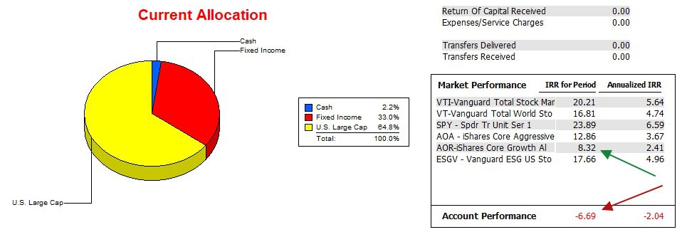 Einstein Portfolio Review: 8 May 2025 3