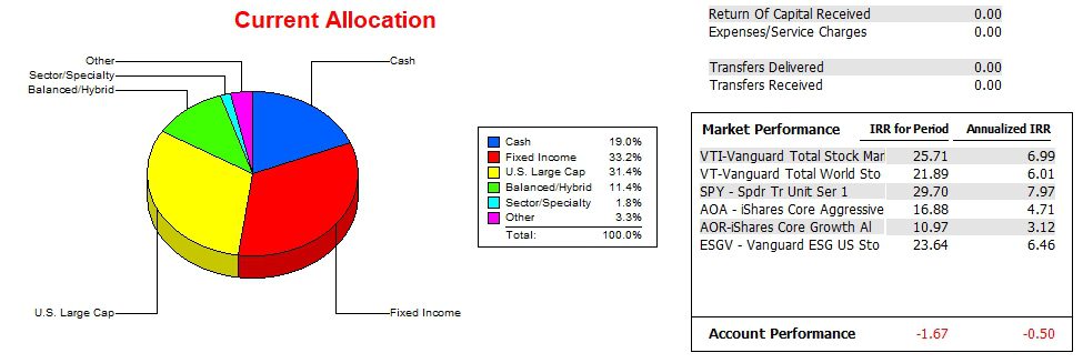Kepler Portfolio Review: 21 May 2025 4