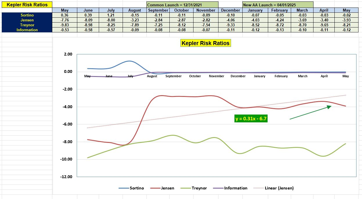 Kepler Portfolio Review: 2 May 2025 4