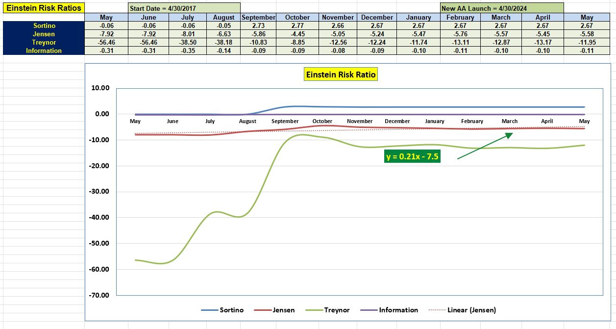 Einstein Portfolio Review: 21 May 2025 4
