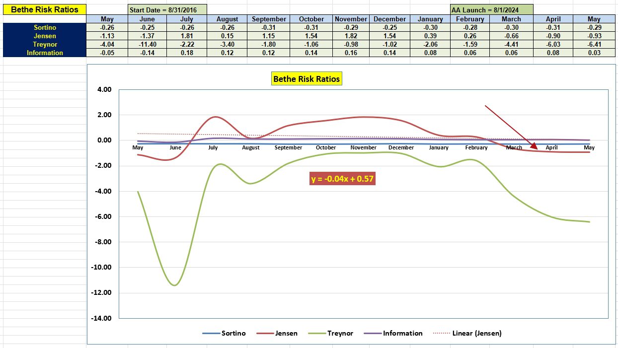 Bethe Portfolio Review: 23 May 2025 4