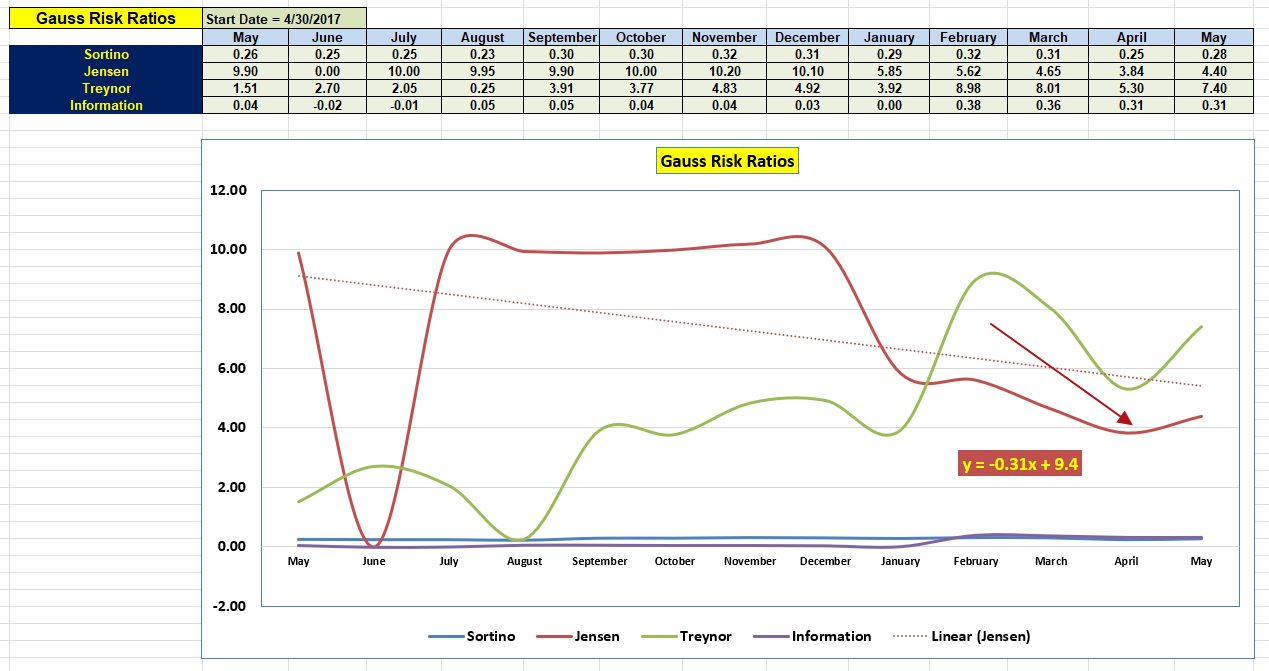 Gauss Portfolio Review: 28 May 2025 4