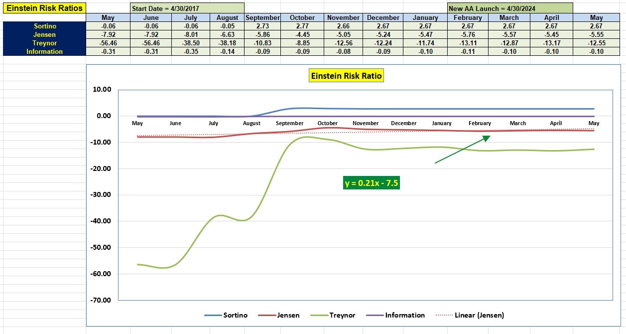 Einstein Portfolio Review: 8 May 2025 4