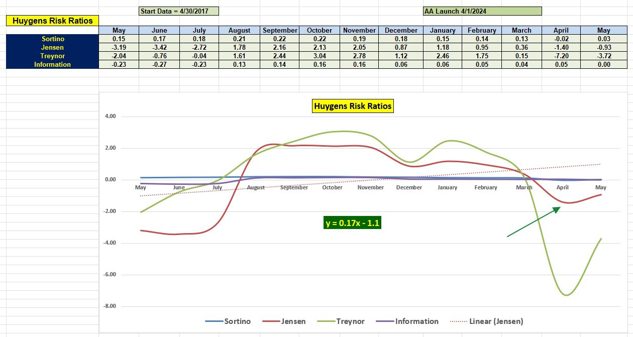 Huygens Portfolio Review: 13 May 2025 5