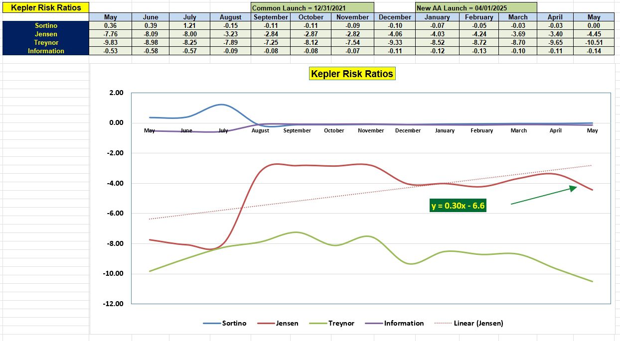 Kepler Portfolio Review: 21 May 2025 5