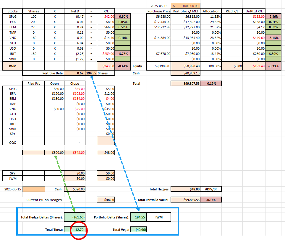 Rutherford-Darwin Portfolio – Restructuring the Management Plan Part 3: Generating additional Income and Hedging 8