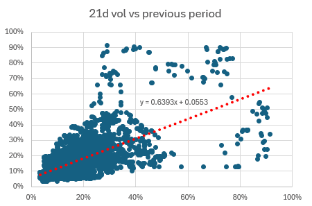 Rutherford-Darwin Portfolio – Restructuring the Management Plan Part 2: Asset Allocation and Risk Management 3