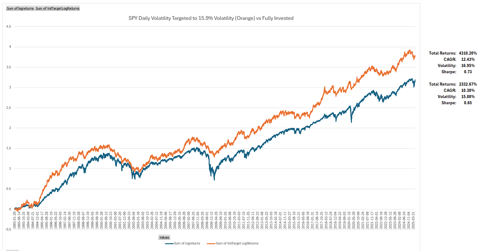 Rutherford-Darwin Portfolio – Restructuring the Management Plan Part 2: Asset Allocation and Risk Management 5 Rutherford-Darwin Portfolio – Restructuring the Management Plan Part 2: Asset Allocation and Risk Management 5