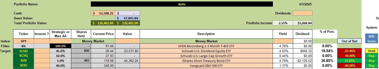 Bohr Portfolio Review: 4 June 2025 2