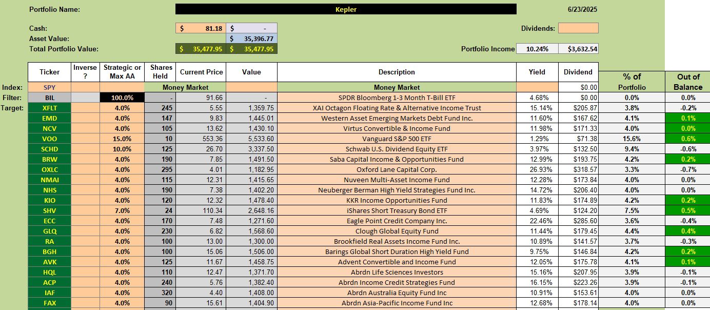 Kepler Portfolio Review: 24 June 2025 2 Kepler Portfolio Review: 24 June 2025 2