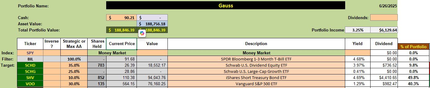 Gauss Portfolio Review: 27 June 2025 2