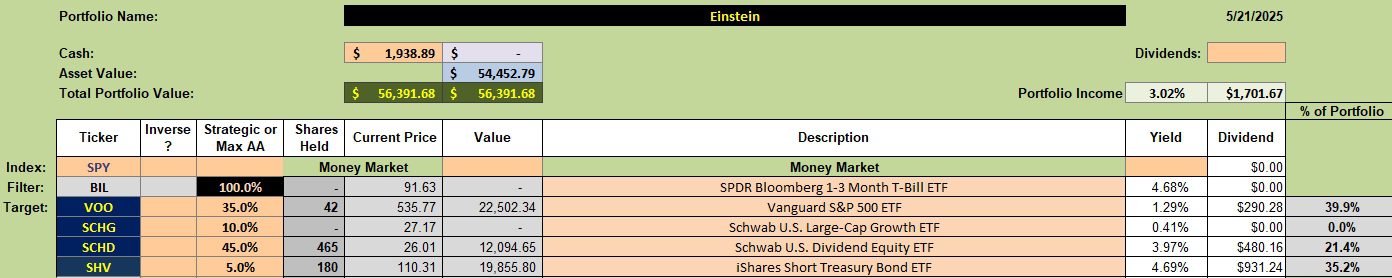 Einstein Portfolio Review: 11 June 2025 2 Einstein Portfolio Review: 11 June 2025 2